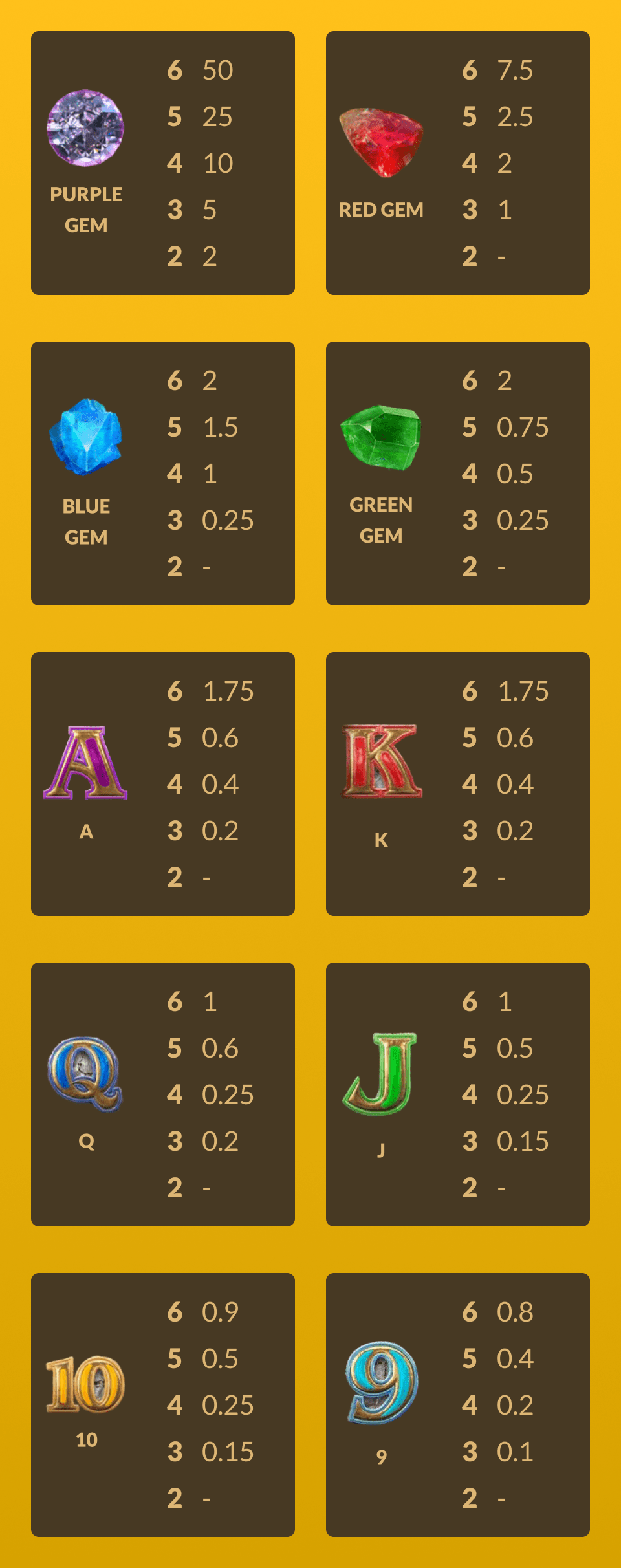 Symbols for Bonanza Slots