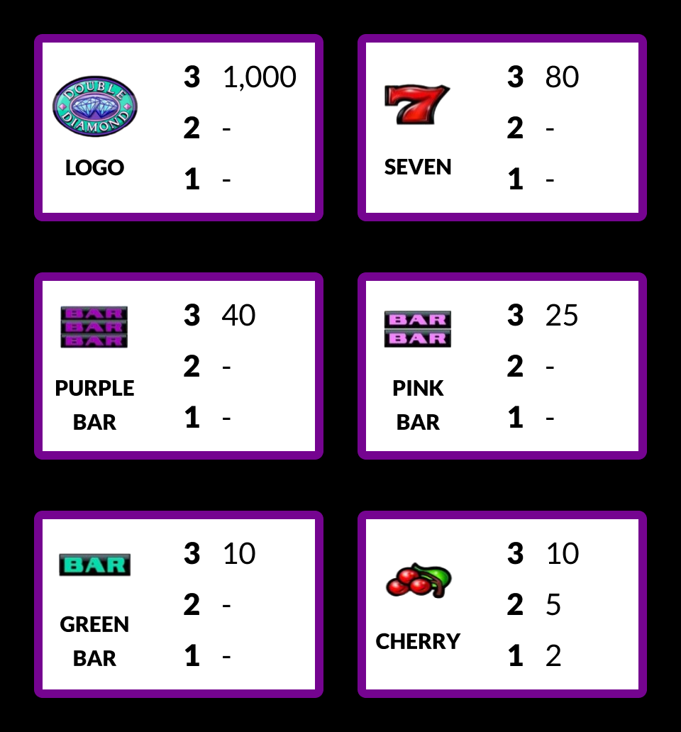Symbols for Double Diamond Slots