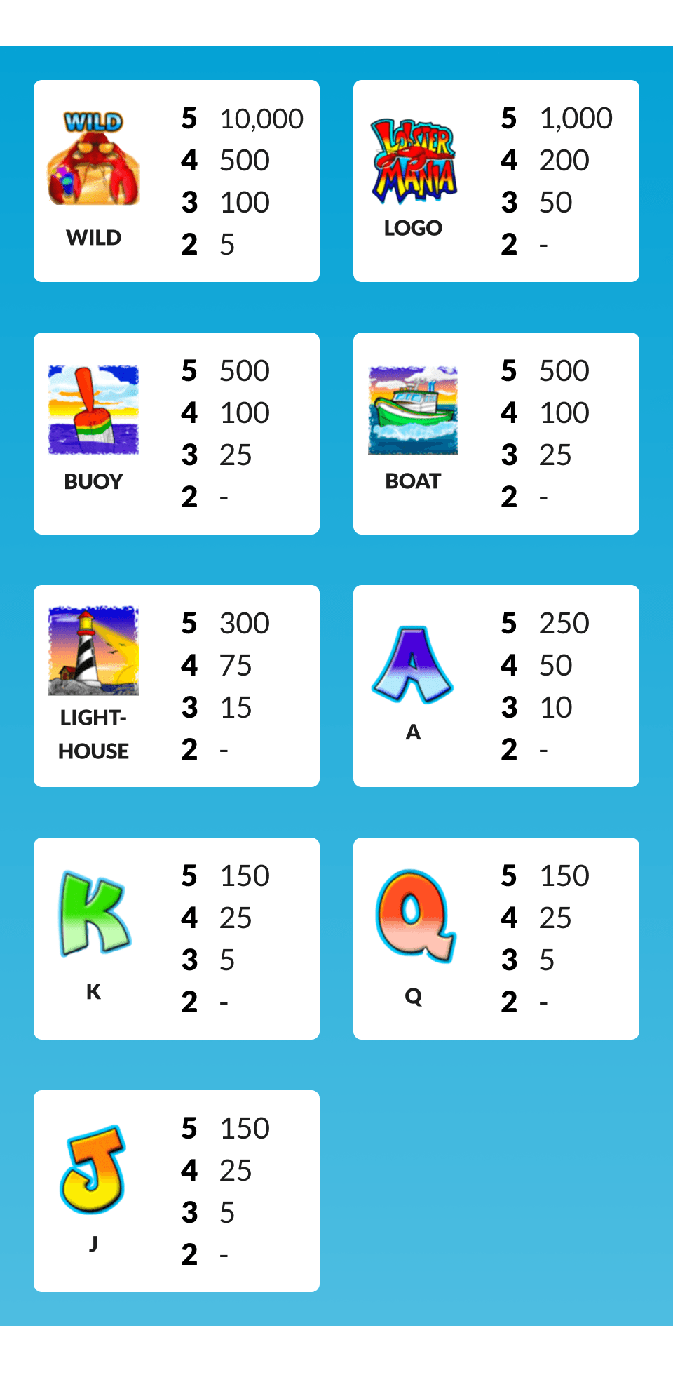 Symbols for Lobstermania Slots