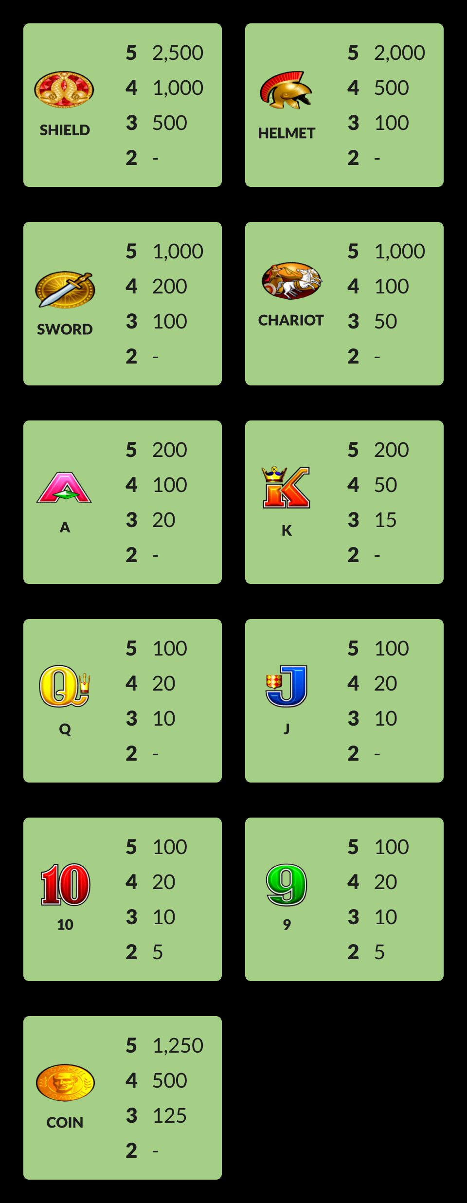 Symbols for Pompeii Slots