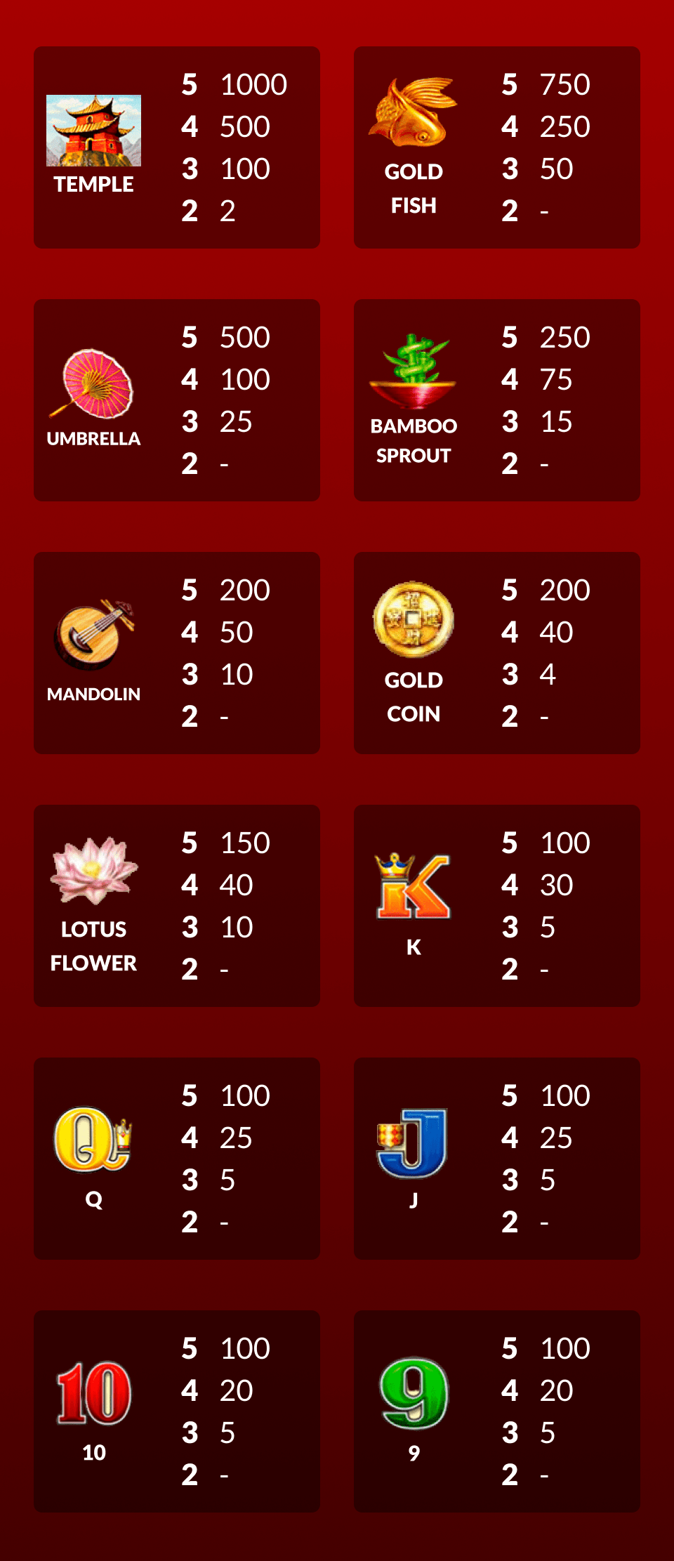 Symbols for Wild Panda Slots