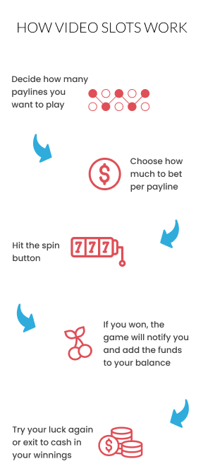 How penny slots work