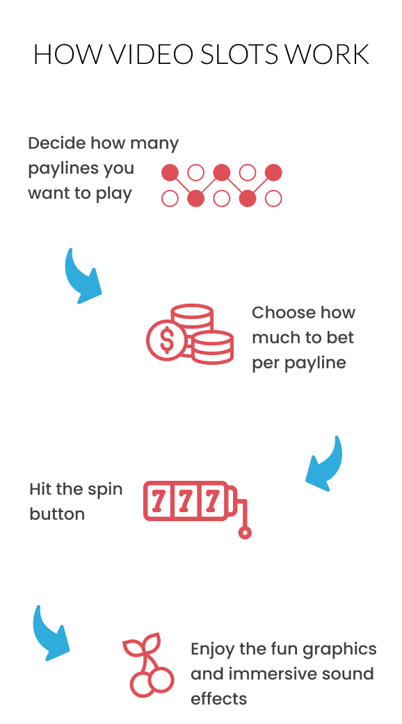 How Video Slots Work