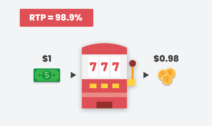 Slot Payout for RTP rate of 94%