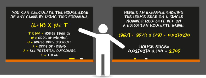 Blackboard Odds