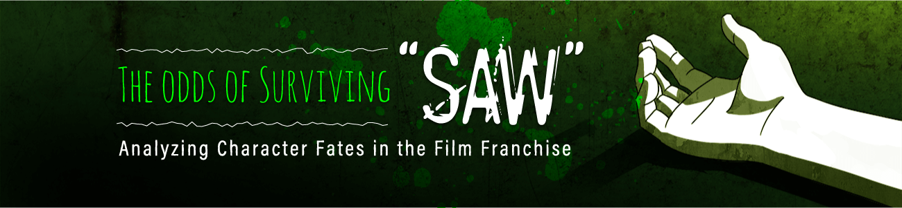 Odds of surviving 'Saw' header