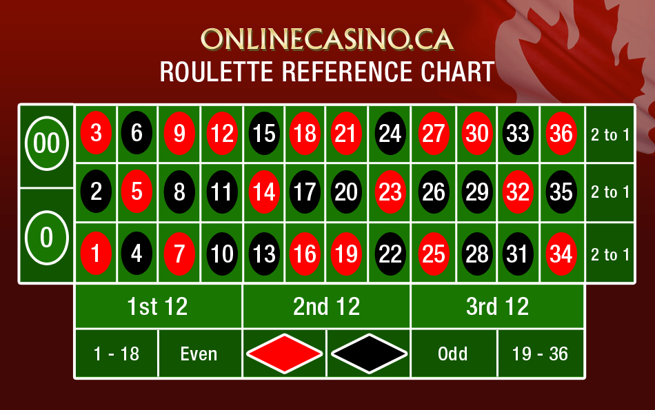 Online Roulette Cheat Sheet & Guide