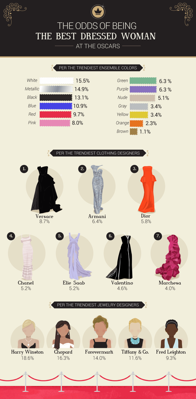 Best Dressed Women